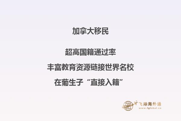 加拿大薩省創業移民政策