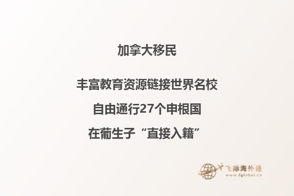 加拿大曼省創業移民政策