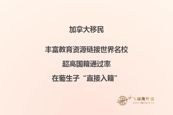 投資加拿大房產流程是什么