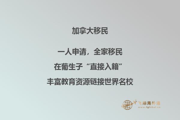 加拿大房地產市場表現如何，各大城市房價怎么樣？