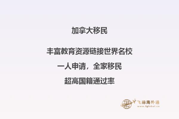 加拿大高中留學費用一年需要準備多少，三分鐘了解一下！
