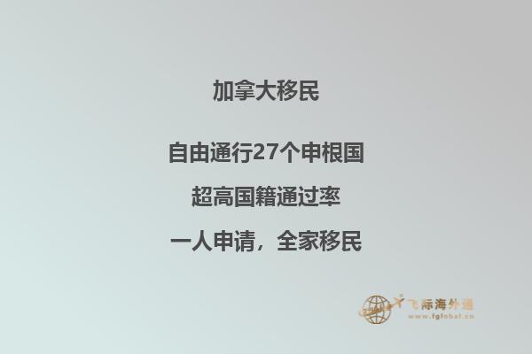 加拿大高中留學費用