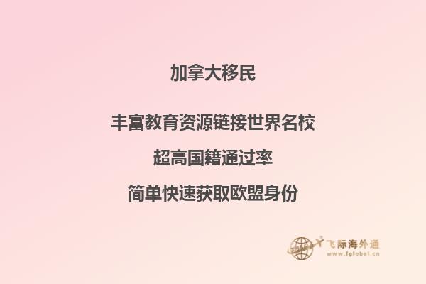 加拿大投資移民排期多久，魁省移民流程怎么樣？