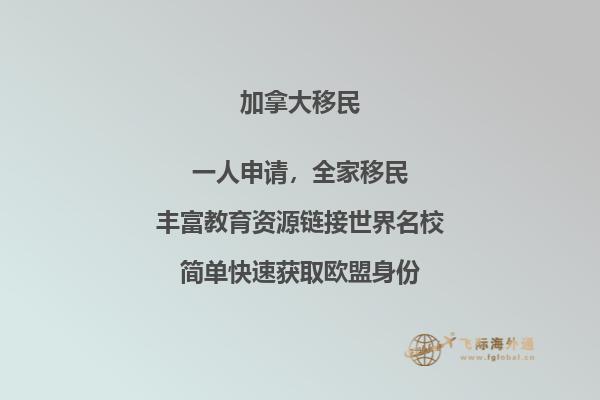 加拿大買房風險，花三分鐘了解一下！