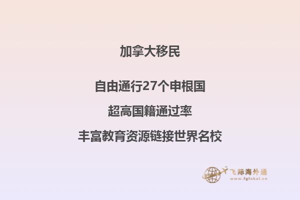 2022年最新加拿大醫療福利制度