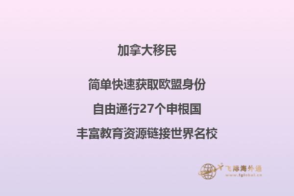 投資移民加拿大現在大概需要多少錢