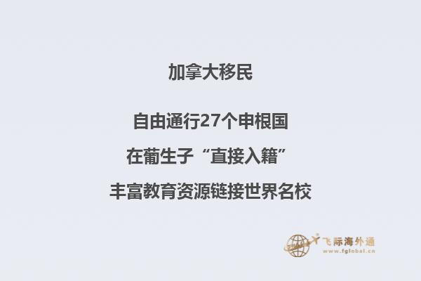 加拿大時間現在幾點是白天還是晚上