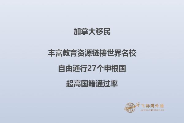 加拿大現在幾點差中國多少分鐘