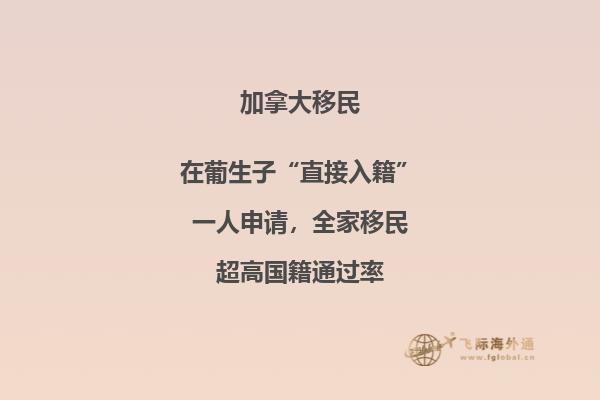 加拿大人口2022總人口數多少人